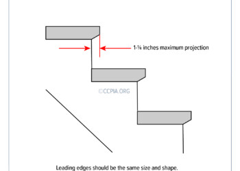 Nosing Projection Uniformity