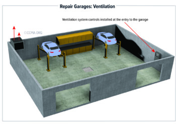 Repair Garages: Ventilation