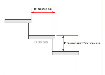 Riser Height and Tread Depth