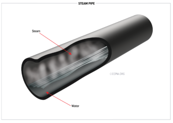 Steam Pipe