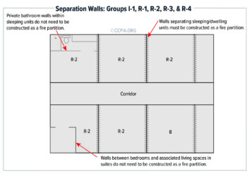 Separation Walls