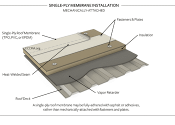 Single-Ply Membrane Installation: Mechanically Attached