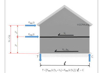 Sketch N: Resultant T on the shear wall at a residential structure