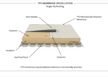 TPO Membrane Installation: Single Ply Roofing