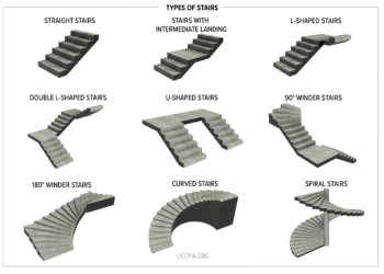 Types of Stairs