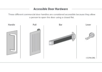Accessible Door Hardware