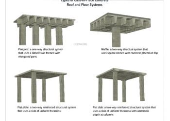 Types of Cast-in-Place Concrete Roof and Floor Systems