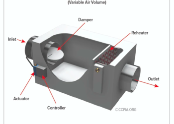 VAV Box image of VAV box
