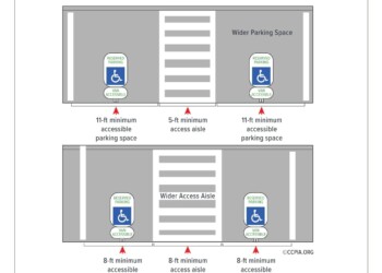 Van Accessible Parking Spaces
