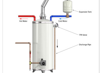 Water Heater: Expansion Tank and TPR Valve