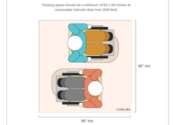 Wheelchair-Passing-Dimensions