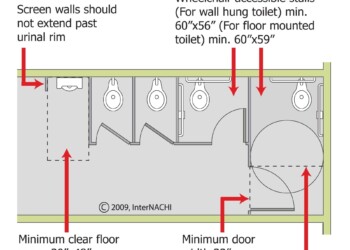 Accessible Toilet Stalls