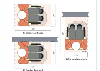 Clear Floor Space for Wheelchairs