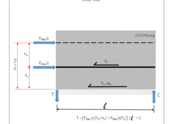 Sketch O: Resultant T on the shear wall at a commercial structure