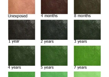 Copper Patina Aging Chart