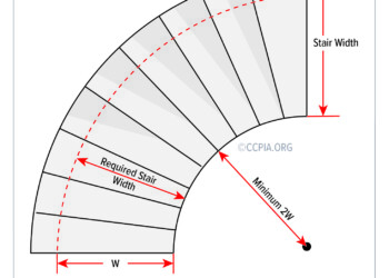 Curved Stairway with Winder Treads