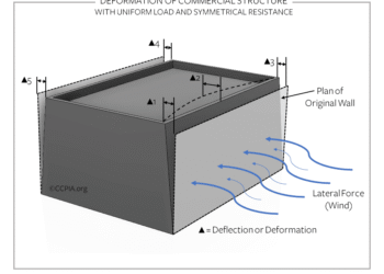 Sketch L: Deformation at a residence