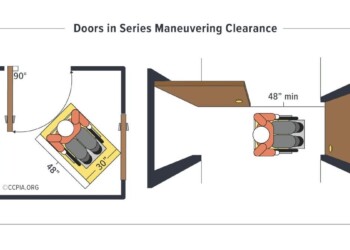 Doors in Series Maneuvering Clearance