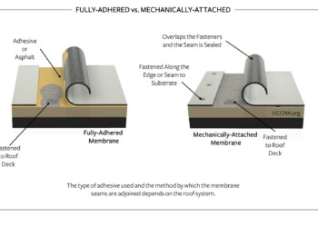 Fully-Adhered vs. Mechanically-Attached