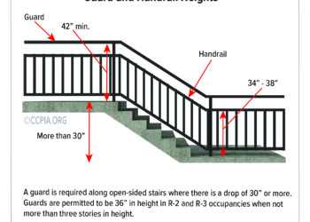 Guard and Handrail Heights