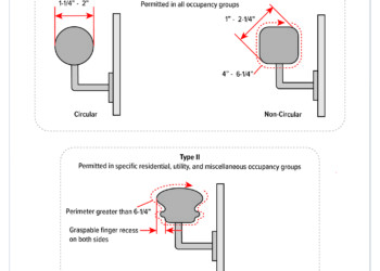 Handrail Profiles