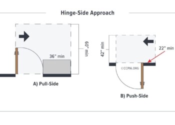 Hinge Side Approach