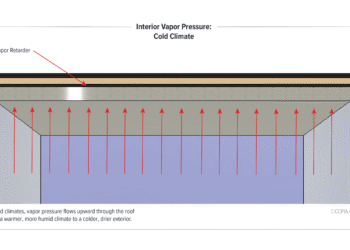 Interior Vapor Pressure Cold Climate