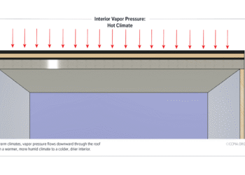 Interior Vapor Pressure Hot Climate