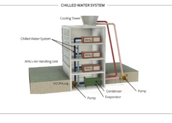 Chilled Water System