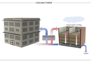 Cooling Tower