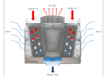 Cooling Tower Cutaway
