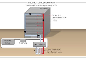 Ground Source Heat Pump