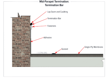 Mid-Parapet Termination: Termination Bar