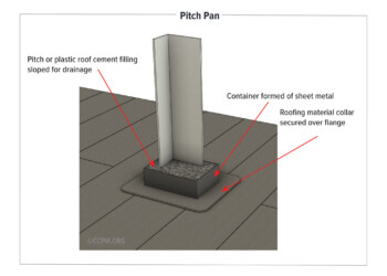 Pitch Pan