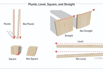 Plumb, Level, Square, and Straight