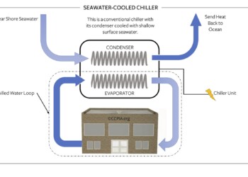 Seawater-Cooled Chiller