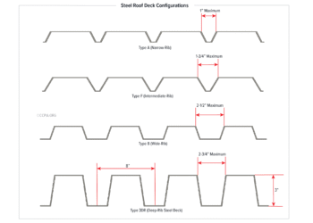 Steel Roof Deck Configurations