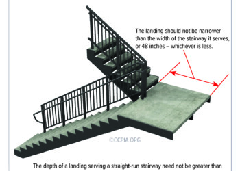 Landing Depth