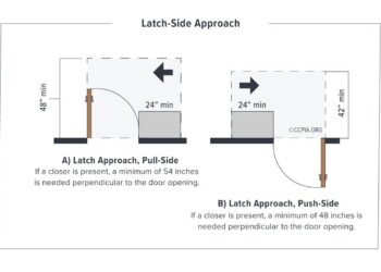 Latch Side Approach