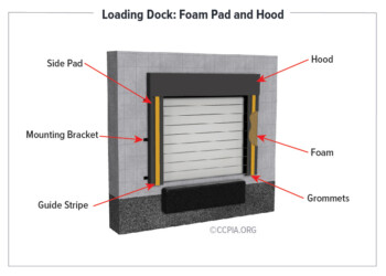 Loading Dock: Foam Pad and Hood