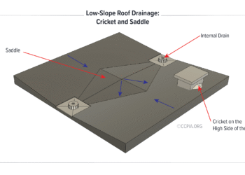 Low-Slope Roof Drainage: Cricket and Saddle