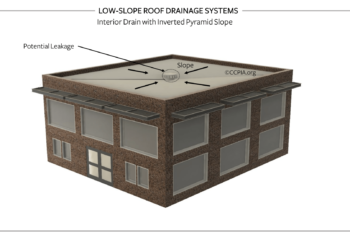 Low-Slope Roof Drainage Systems: Interior Drain with Inverted Pyramid Slope