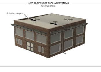 Low-Slope Roof Drainage Systems: Scupper Drains