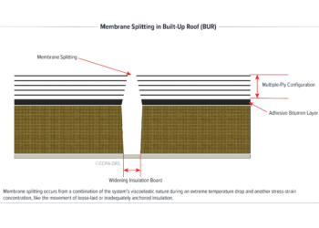 Membrane Splitting in Built-Up Roof