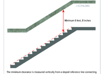 Minimum Stairway Headroom Clearance
