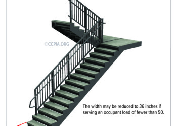 Minimum Stairway Width