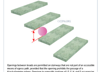 Opening Limitations in Risers