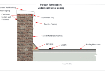 Parapet Termination: Underneath Metal Coping