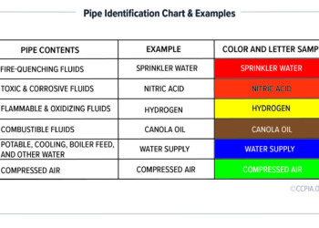 Plumbing - CCPIA