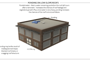 Ponding on Low-Slope Roofs